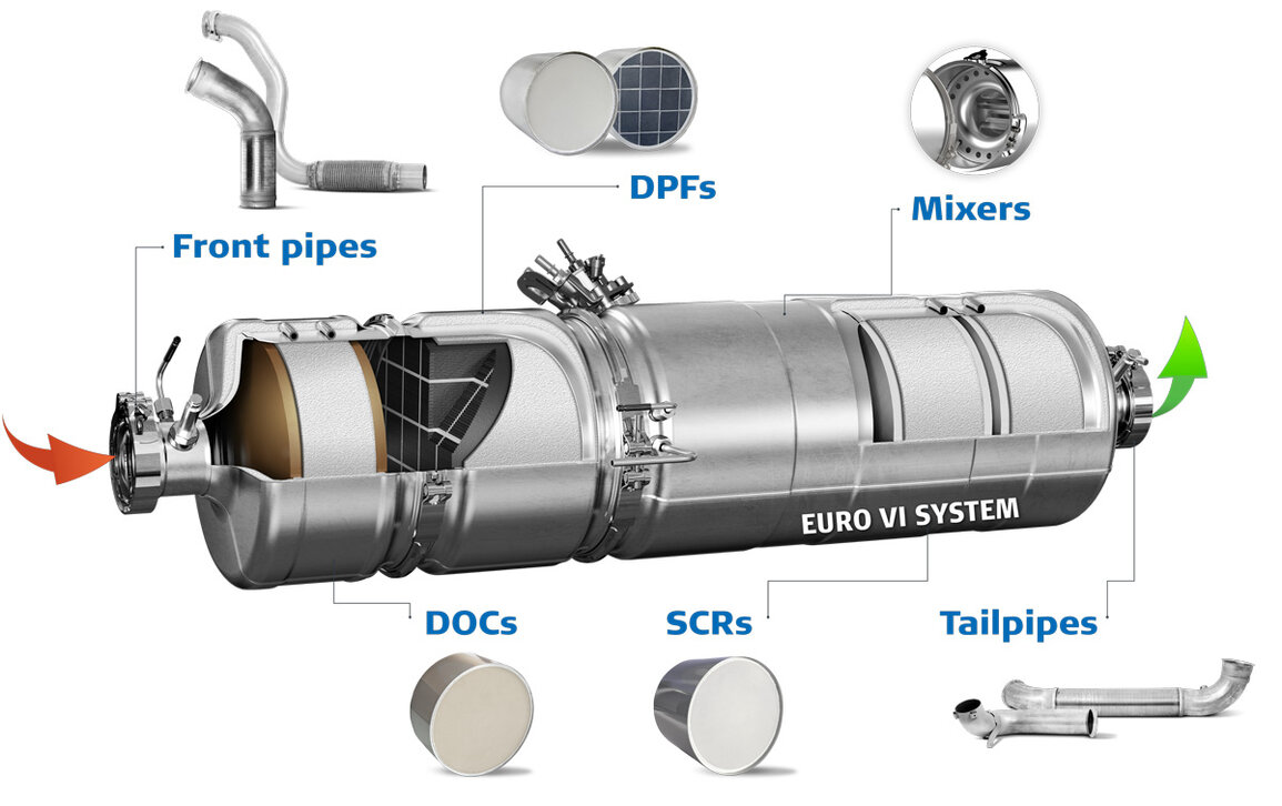 Diesel Aftertreatment solutions