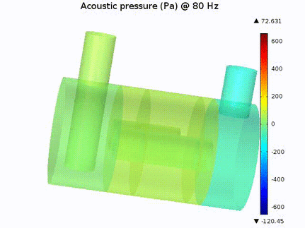The NVH simulations are validated with the flow acoustic test rig.