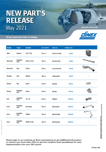 Dinex New part's release May 2021