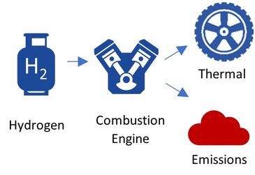 Dinex Hydrogen Combustion Engines