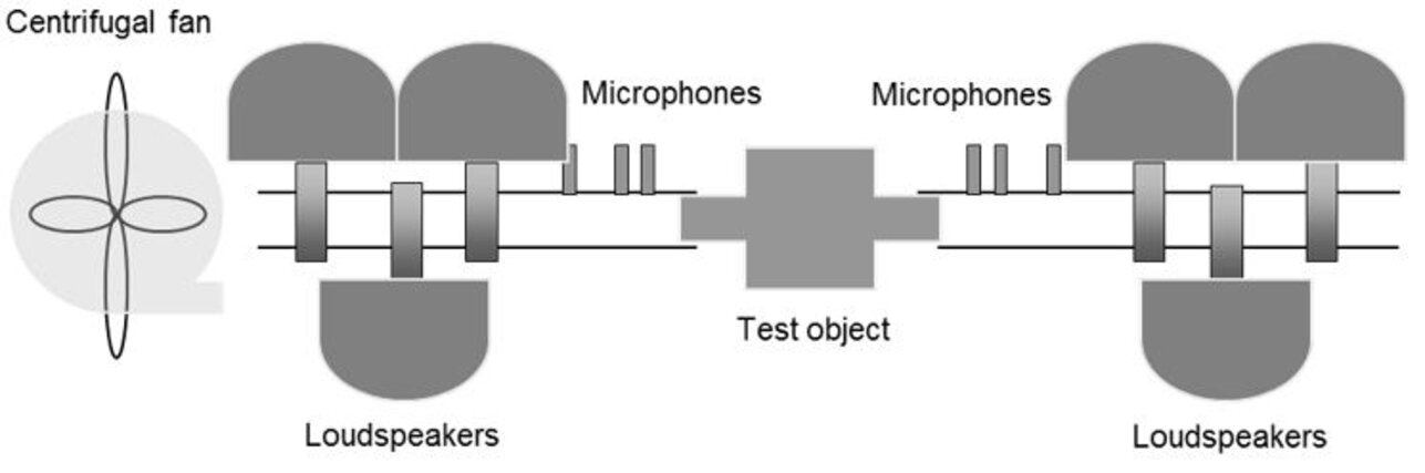 Blueprint of flow rig that consists of 6 loudspeakers and 6 microphones