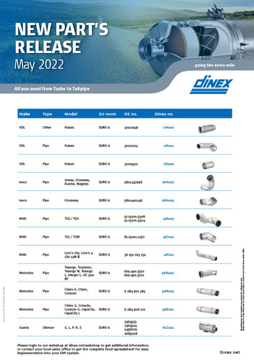 Dinex New part's release May 2022