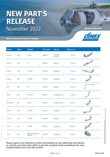 Dinex New part's release November 2022