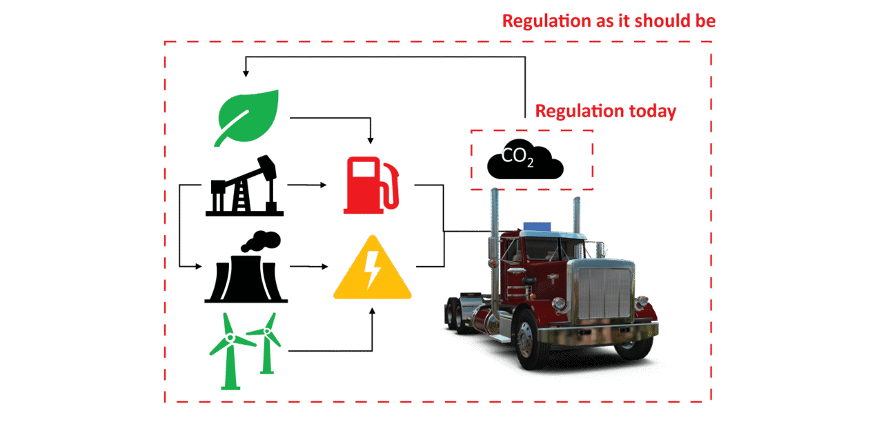 Dinex - regulations need to consider the whole life cycle of fuels instead of focusing on the tail pipe emissions