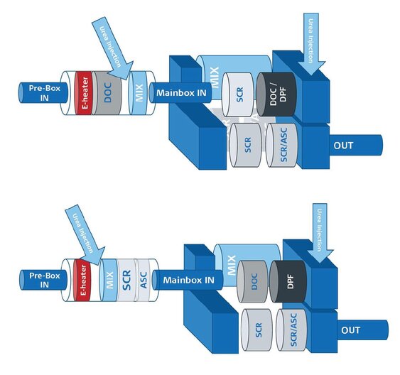 Dinex Euro 7 system drafts