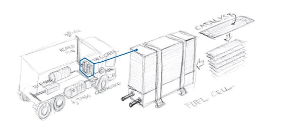 Dinex - What is a Catalyst Coated Membrane?