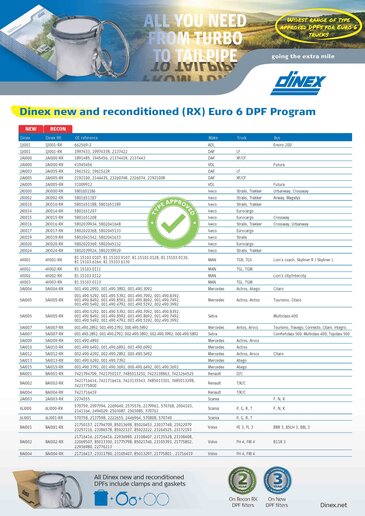 Dinex - New & Reconditioned RX DPF filters (EU)