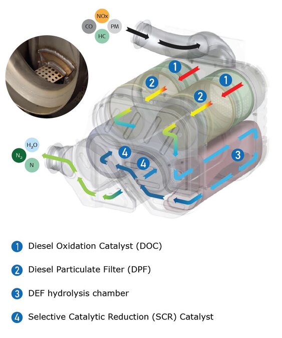 Dinex - Superior design features and exhaust flow