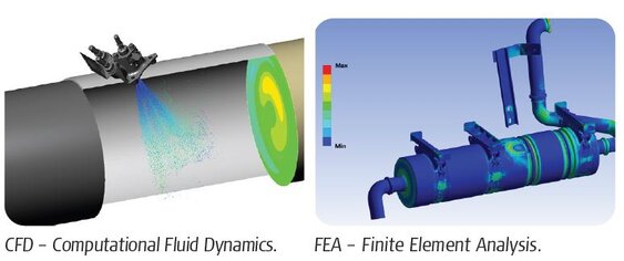 CFD – Computational Fluid Dynamics and FEA – Finite Element Analysis.