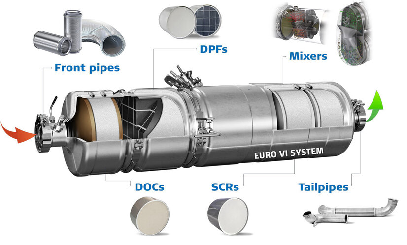 Product Portfolio - Customized Innovations