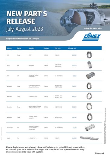 Dinex New part's release July and August 2023
