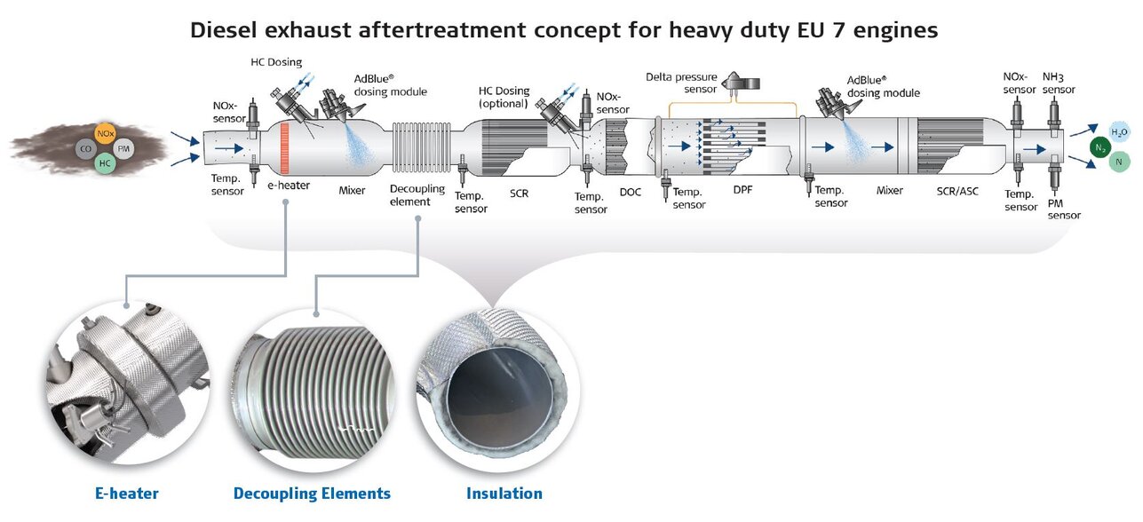 Diesel exhaust aftertreatment concept for heavy duty EU 7 engines