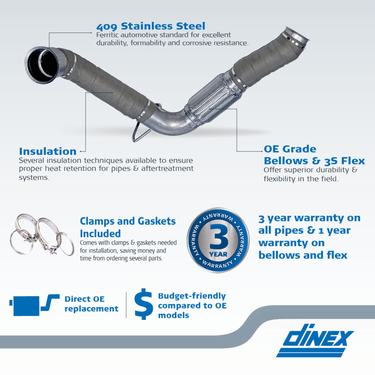Dinex offers pipe technology systems