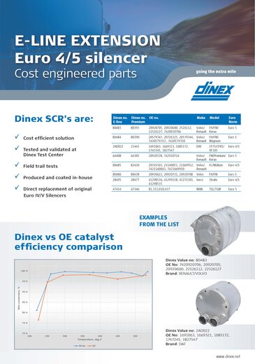 Dinex E-Line Extension Euro 4/5 silencers