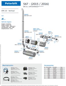 Peterbilt 567 - Cummins ISX EPA10