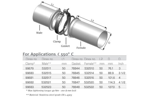 Pipe Connection Female, Ø=88.9 / L=100 mm, INOX