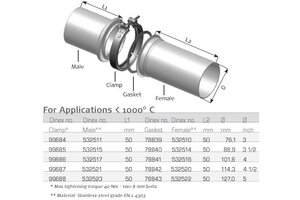 Gasket Low Leakage, Ø=114.3 / L=1.5, mm MICA