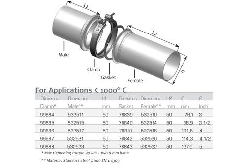 Gasket Low Leakage, Ø=88.9 / L=1.5, mm MICA