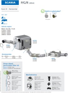 Scania P/G/R Euro 6 - Horizontal