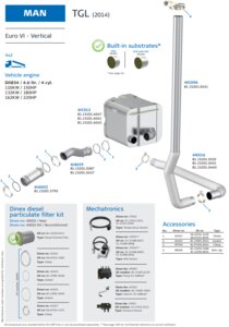 For MAN TGL Euro 6 - Vertical