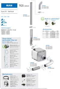 For MAN TGS Euro 6 - Vertical