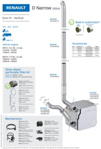 Renault D Narrow Euro 6 - Vertical