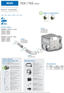 For MAN TGX/TGS Euro 6 - Horizontal