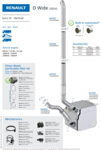 Renault D Wide Euro 6 - Vertical