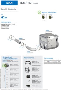 For MAN TGX/TGS (2018) Euro VI Horizontal
