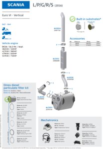 Scania L/P/G/R/S (2016) Euro VI Vertical