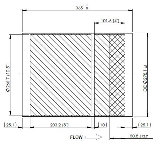 SCR/ASC for DAF