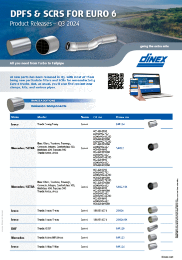 Dinex New part's release January 2024