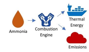 Dinex emission aftertreatment systems for Ammonia combustion Engines for marine applicationsRe