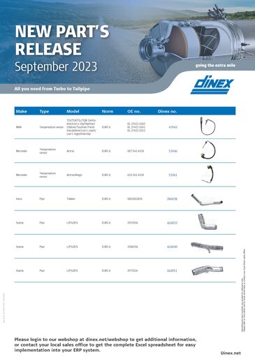 Dinex New part's release September 2023