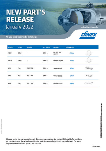 Dinex New part's release January 2022