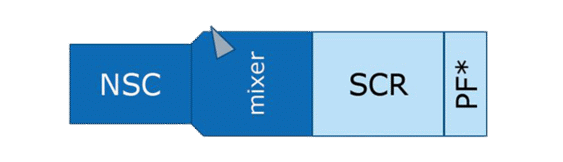 Combination of NOX Storage Catalyst with Ammonia SCR