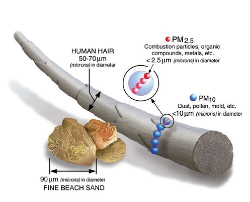 New periodic roadworthiness test in Germany: Is your Filter Fit for it?