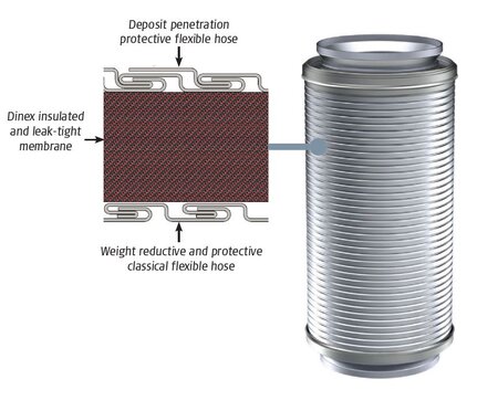 Dinex Leak Tight Decoupling (DLTD)