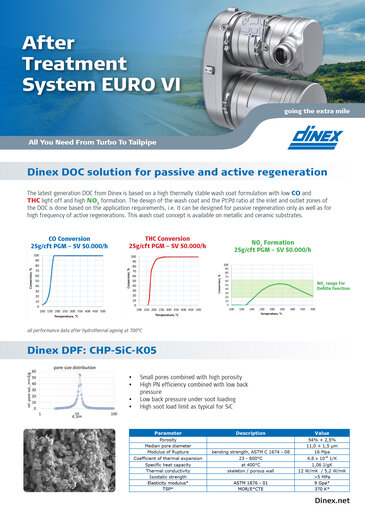 Exhibition Models_IAA_EU VI DDi75