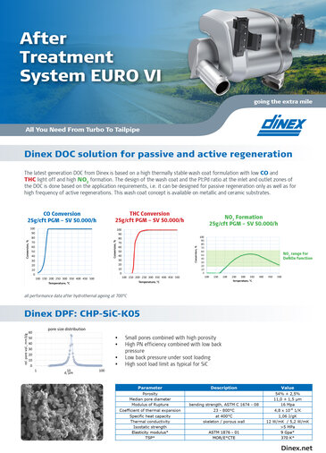 Exhibition Models_IAA_EU VI UniBox