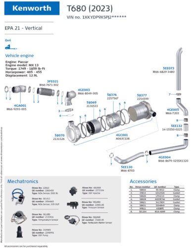 T680 (2023) Horizontal for Kenworth, Engine: Paccar MX 13, EPA 21