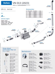 VN D13 (2023) Vertical for Volvo, Engine: Volvo D13, EPA 21