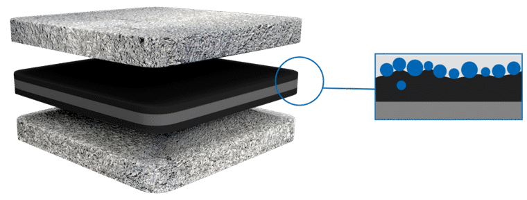 Catalyst Ink/washcoat Fuel Cell Membrane