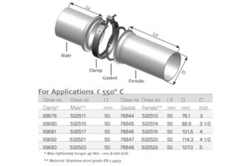 Pipe Connection Male, Ø=127 / L=55 mm, INOX