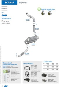 Scania N (NUB), Engine: D7, Euro 6