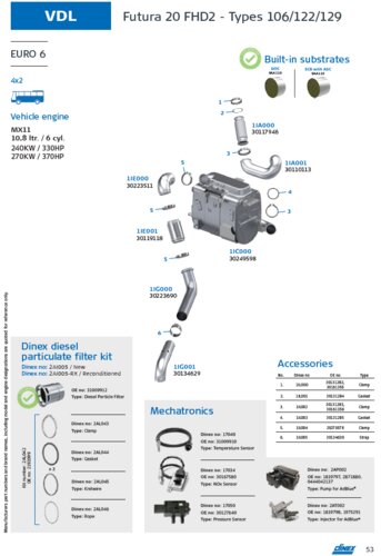 VDL Futura 20 FHD2 Type 106/122/129, Engine: MX11, Euro 6