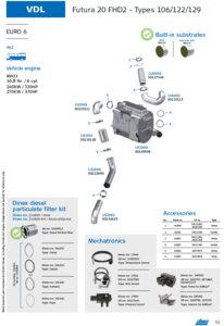 VDL Futura 20 FHD2 Type 106/122/129, Engine: MX11, Euro 6